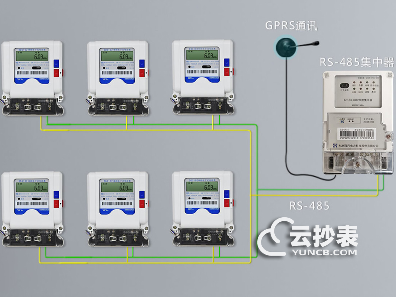 远程自动抄表方案怎么选