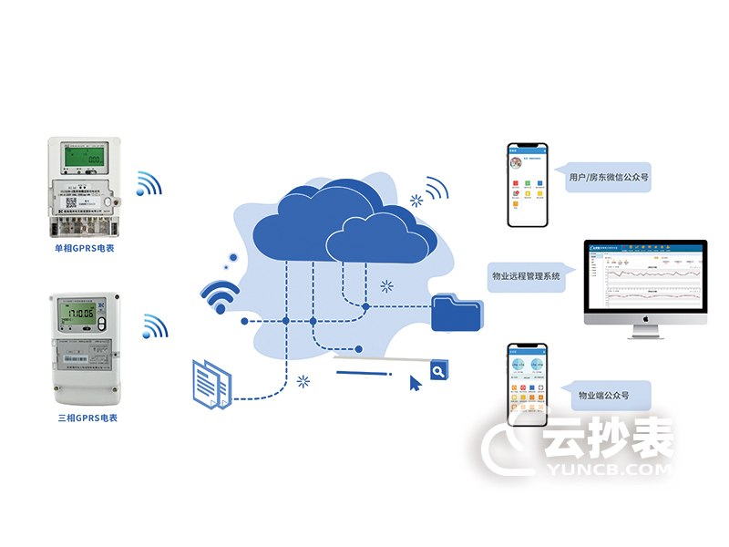 小区远程自动抄表系统